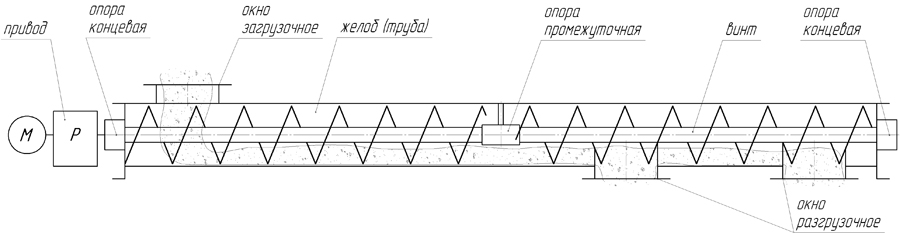 Схема конвейер винтовой 