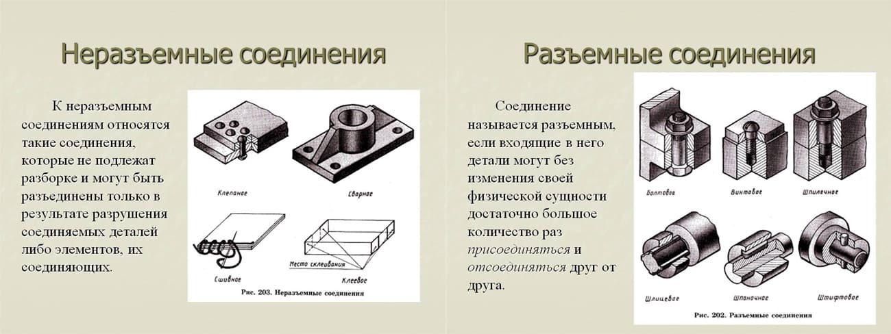 Ленточные торцы подразделят на неразъемные и разъемные ООО Трансинжиниринг